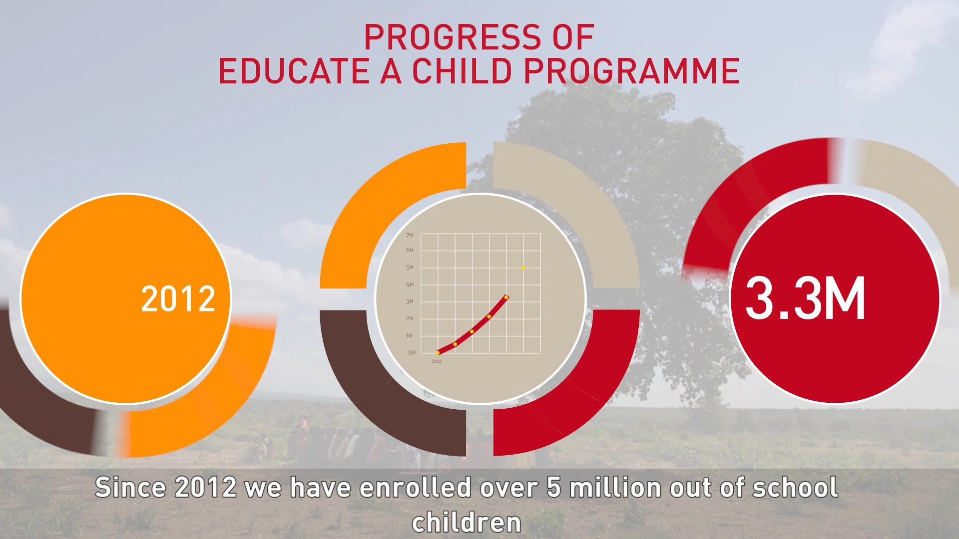 Educate A Child — Qatar Airways Campaign 2